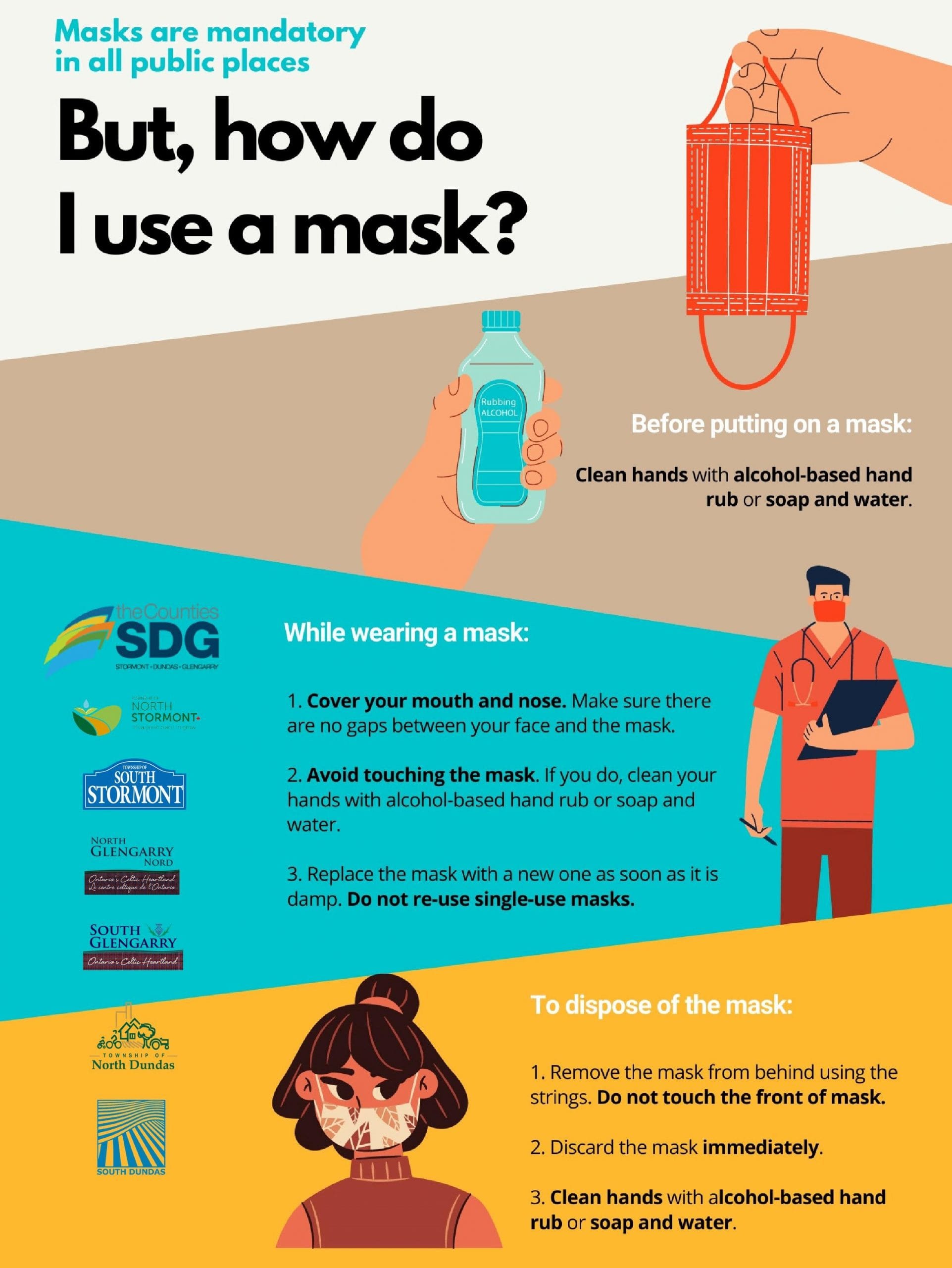 Proper Mask Usage and Procedures